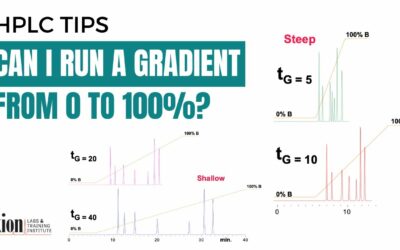 Can I run an HPLC gradient from 0 to 100%?