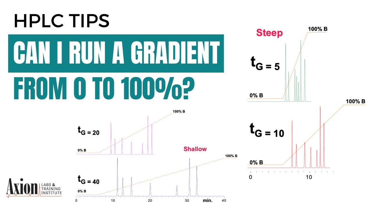 Can I run an HPLC gradient from 0 to 100%?